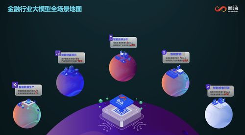 商汤金融智脑FinAgent荣膺信通院可信AI金融智能体最高评级，数字内容制作服务助力金融智能化升级