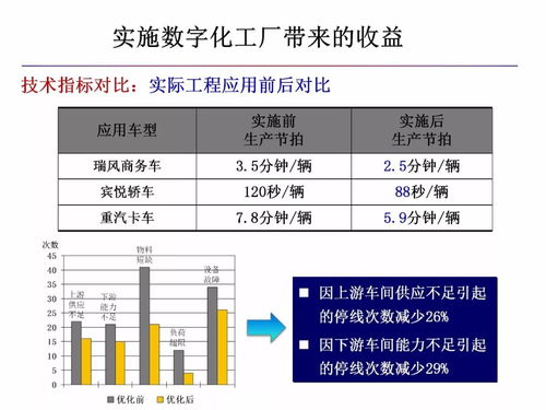 智能制造与数字化工厂 数字内容制作服务的核心驱动力
