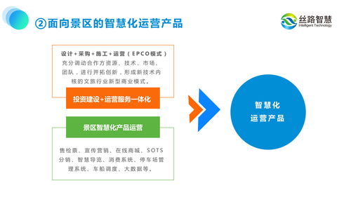 旅游景区规划与运营思维的无缝对接 数字内容制作驱动文旅创新